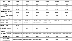 <b>混凝土攪拌機(jī)型號有哪些？</b>